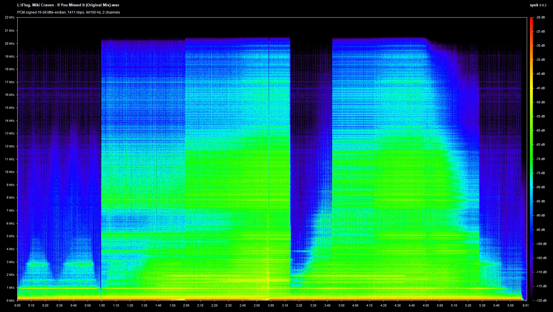 Originalna kvalita v 16bit/44.1Khz Kupeny track z Traxsource/iny zdroj